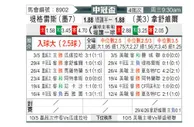 [美冠杯] 老虎大学vs纳什威尔SC