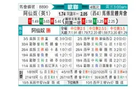 [欧冠] 阿森纳vs马德里竞技