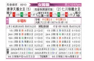 [韩女联] 昌宁女足vs现代制铁女足