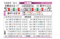 [韩女联] 庆州FC女足vs首尔市厅女足