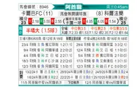 [阿酋超] 伊蒂哈德卡尔巴vs豪尔费坎