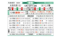 [韩K联] 大田市民vs仁川联队