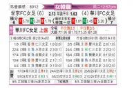 [韩女联] 世宗龟尾女足vs华川KSPO女足