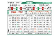 [韩K联] 金泉尚武vs蔚山HD
