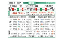[韩K联] 富川FCvs济州SK