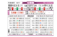 [韩女联] 报恩尚武女足vs水原FCM女足