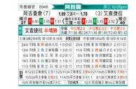 [阿酋超] 阿治曼vs阿布扎比半岛