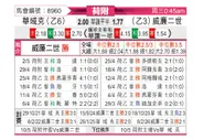 [荷乙附] 瓦尔韦克vs威廉二世