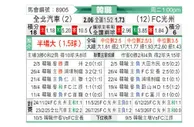 [韩K联] 全北现代vs光州FC