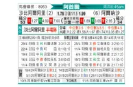 [阿酋超] 迪拜青年国民vs迪拜胜利
