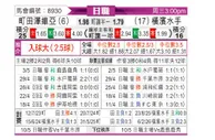 [日职联] 町田泽维亚vs横滨水手