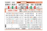 [东盟锦] 柔佛vs武里南联