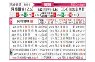 [荷乙附] 阿尔梅勒城vs格拉夫夏普