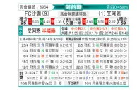 [阿酋超] 沙迦 vs 艾因