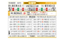 [德女联] 拜仁慕尼黑女足vs霍芬海姆女足