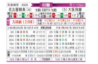 [日职联] 名古屋鲸八vs大阪钢巴