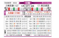 [日职联] 川崎前锋vs东京绿茵