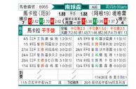 [南美杯] 马卡拉vs泰格雷
