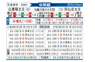 [英女超] 布莱顿女足vs阿森纳女足