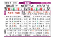 [日职联] 广岛三箭vs神户胜利船