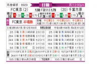 [日职联] FC东京vs千叶市原