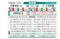 [阿酋超] 阿布扎比统一vs迪拜祈祷