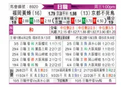 [日职联] 福冈黄蜂vs京都不死鸟