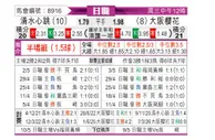 [日职联] 清水鼓动vs大阪樱花