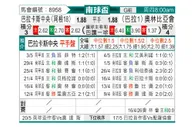 [南美杯] 巴拉卡斯中央vs亚松森奥林匹亚