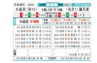 [欧协联] 水晶宫vs顿涅茨克矿工