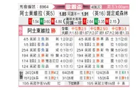 [欧联杯] 阿斯顿维拉vs诺丁汉森林