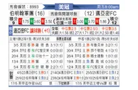 [美冠联] 伯明翰军团vs迈阿密FC