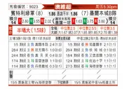 [澳维超] 班特列vs墨尔本城青年队
