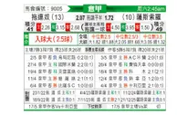 [意甲] 都灵vs萨索洛