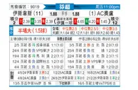 [芬超] 埃尔维斯vs奥卢