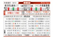 [澳维超] 欧克莱卡诺vs丹德农迅雷
