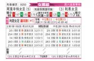 [挪女超] 弗特纳女足vs利恩女足