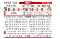 [西甲] 莱万特vs奥萨苏纳