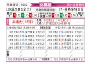 [挪女超] 利尼史特朗女足vs侯治森华特女足