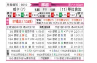 [挪超] 汉坎vs瓦勒伦加