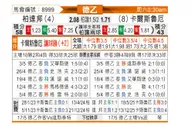 [德乙] 帕德博恩vs卡尔斯鲁厄