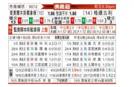 [澳维超] 圣奥尔本斯圣特斯vs格林古利