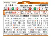 [德乙] 凯泽斯劳滕vs比勒菲尔德