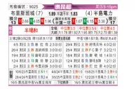[澳昆超] 布里斯班vs潘尼苏拉