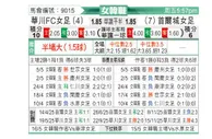 [韩女联] 华川KSPO女足vs首尔亚马逊女足