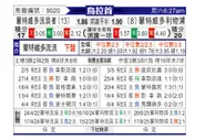[乌拉甲] 漫游者vs利物浦蒙特维多