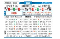 [芬超] TPS土尔库vs赫尔辛基