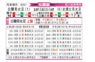 [挪女超] SK布兰女足vs斯塔贝克女足