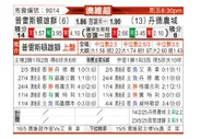 [澳维超] 普雷斯顿莱恩vs丹德农市