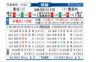 [英超] 曼彻斯特城vs布伦特福德